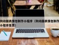 黄冈狗动图表情包制作小程序（狗动图表情包制作小程序免费）